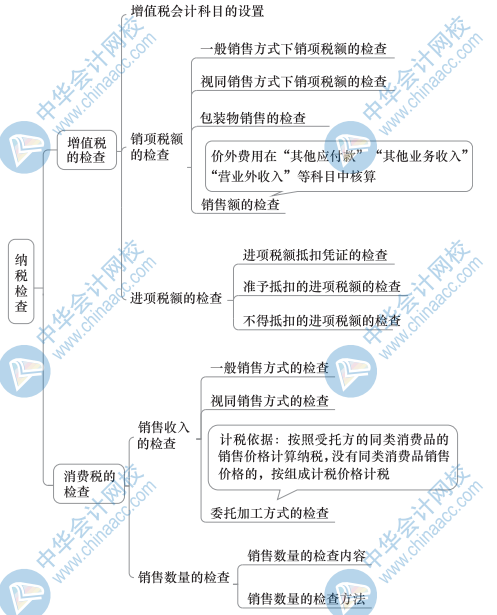 中級(jí)財(cái)政稅收思維導(dǎo)圖8（2）