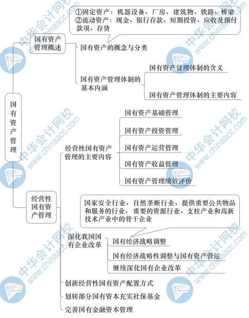 中級(jí)財(cái)政稅收思維導(dǎo)圖12（1）