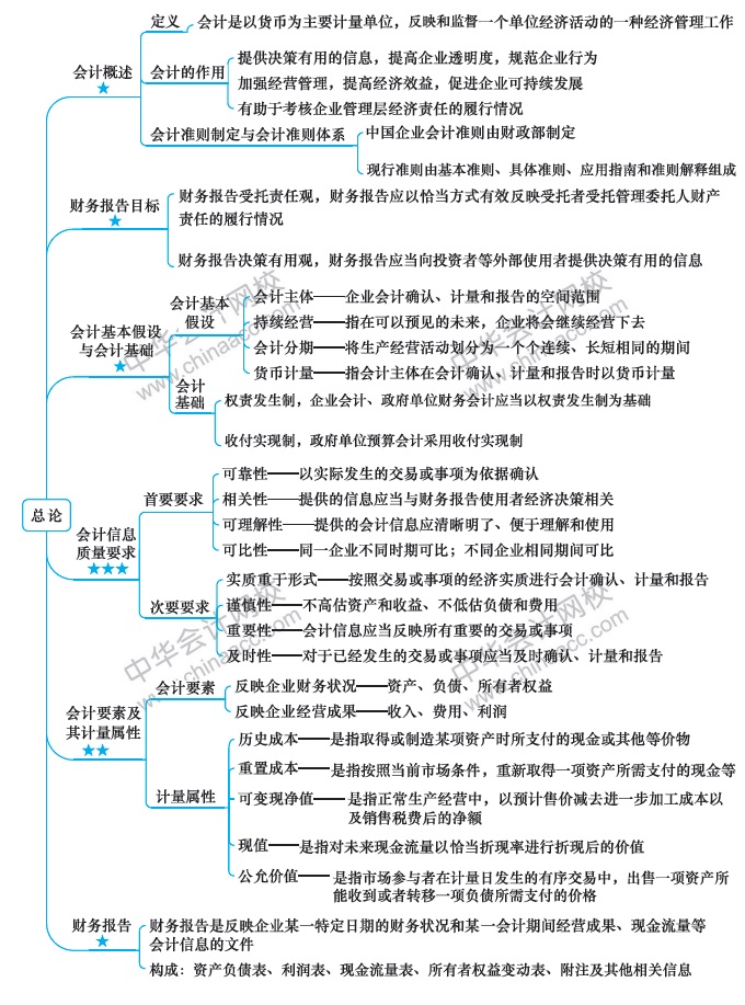 【視覺化思維】記憶力差？效率低？一文解決你的煩惱！