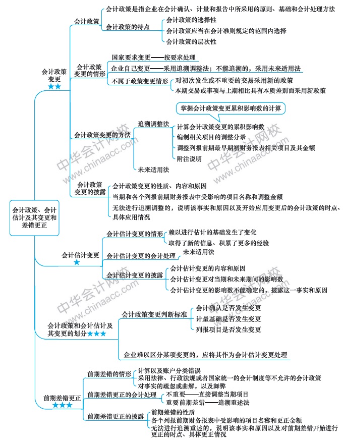 【視覺化思維】記憶力差？效率低？一文解決你的煩惱！