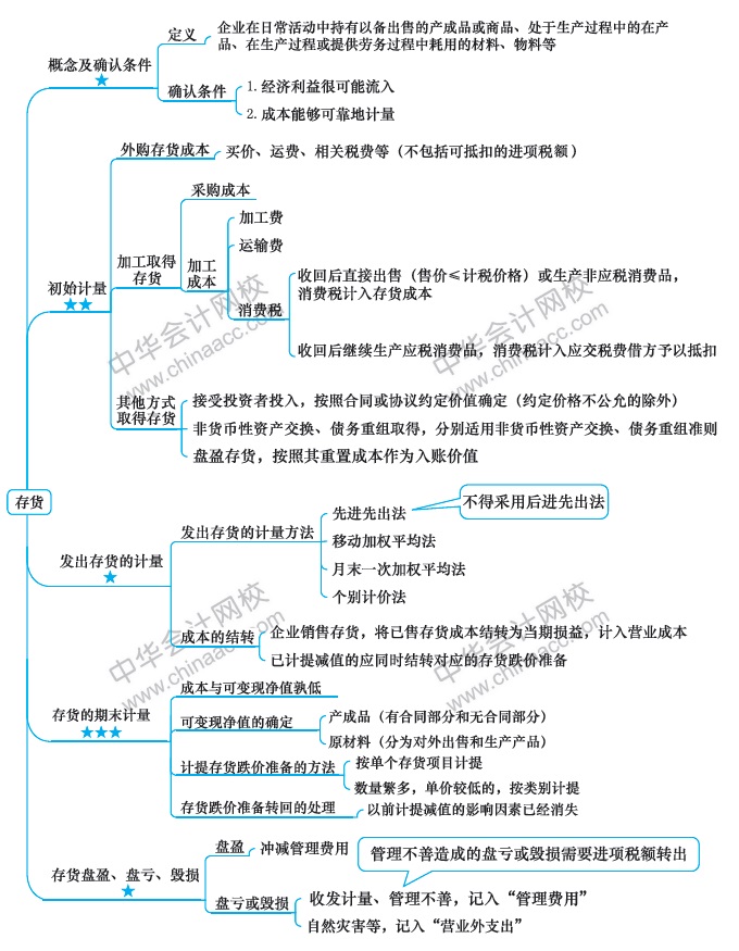 【視覺化思維】記憶力差？效率低？一文解決你的煩惱！