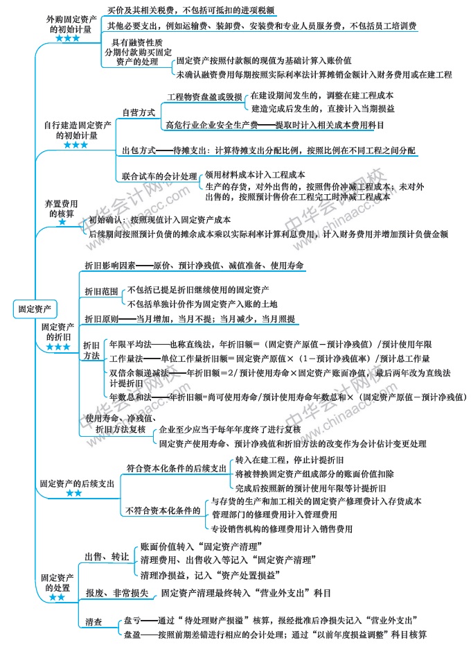 【視覺化思維】記憶力差？效率低？一文解決你的煩惱！