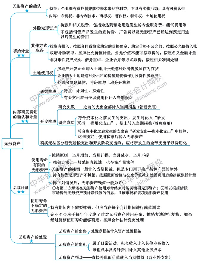 【視覺化思維】記憶力差？效率低？一文解決你的煩惱！