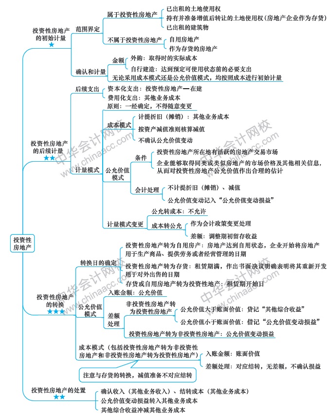 【視覺化思維】記憶力差？效率低？一文解決你的煩惱！