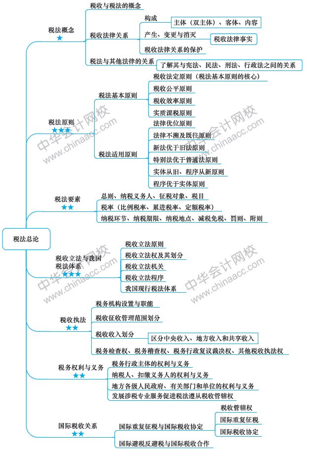 【視覺化思維】注會(huì)知識(shí)點(diǎn)總是看了就忘？方法在這里！