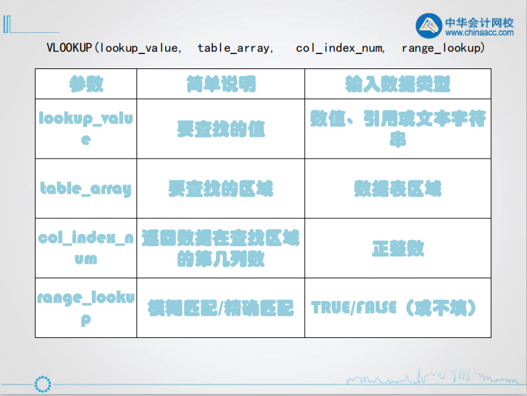 查找函數(shù)丨如何使用Vlookup和Hlookup函數(shù)？