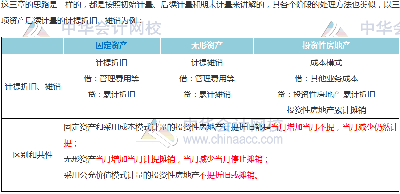 【搭配備考】注會(huì)《會(huì)計(jì)》這些章節(jié)可以一起學(xué)？