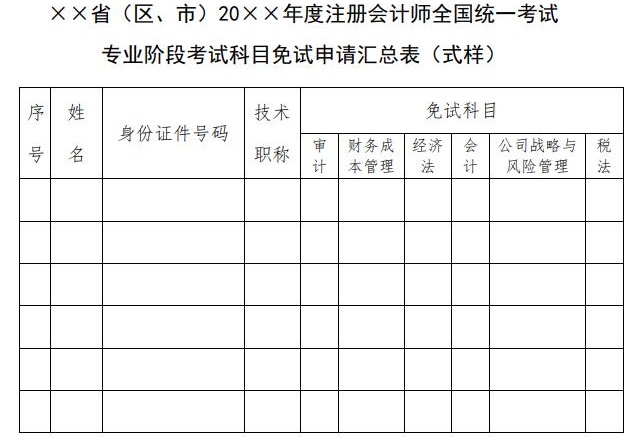 實(shí)名羨慕！同樣是考注會(huì)！為什么你可以免試豁免科目？