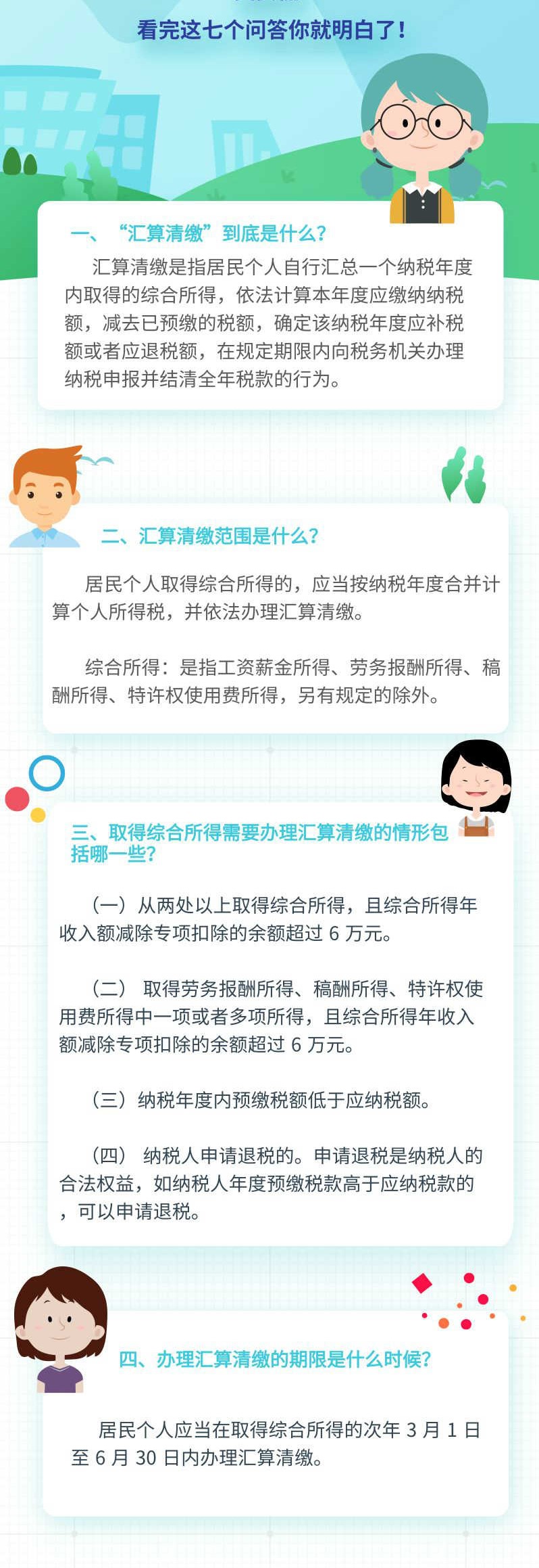 一文讀懂綜合所得個人所得稅匯算清繳！