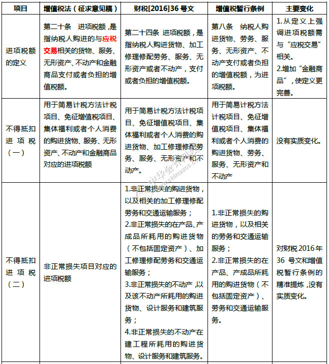 重磅！中華人民共和國增值稅法征求意見來了！十個重點內(nèi)容必看！