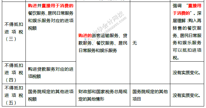 重磅！中華人民共和國增值稅法征求意見來了！十個重點內(nèi)容必看！