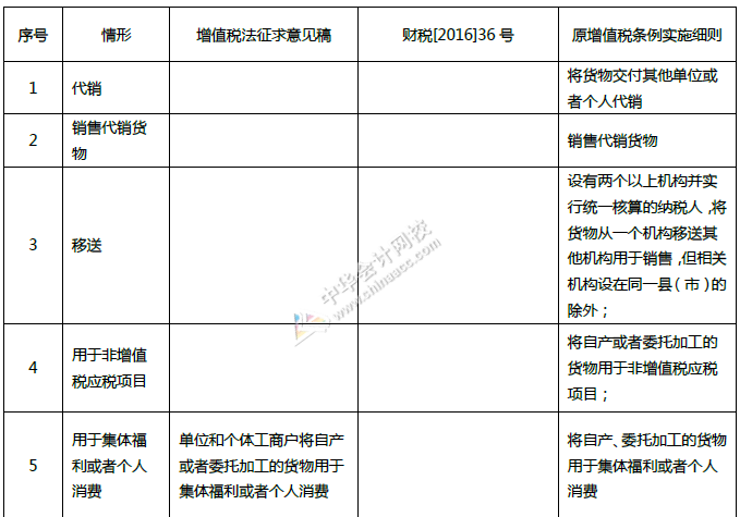 重磅！中華人民共和國增值稅法征求意見來了！十個重點內(nèi)容必看！