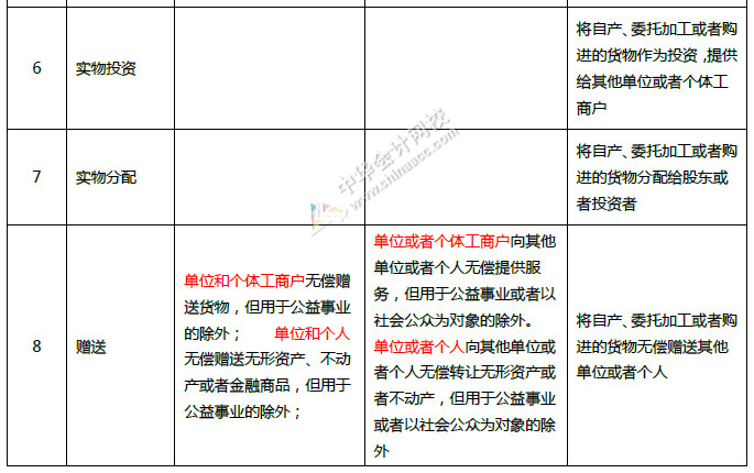 重磅！中華人民共和國增值稅法征求意見來了！十個重點內(nèi)容必看！