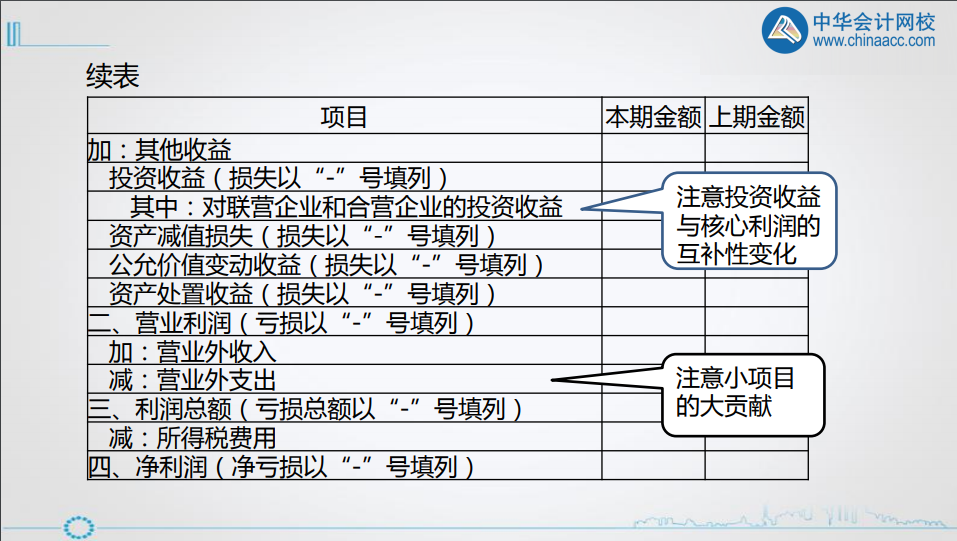 年終將至，財務(wù)人如何做好利潤表的分析? 