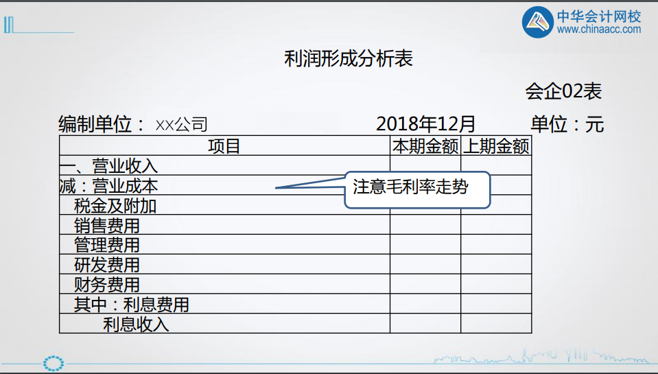 年終將至，財務(wù)人如何做好利潤表的分析? 