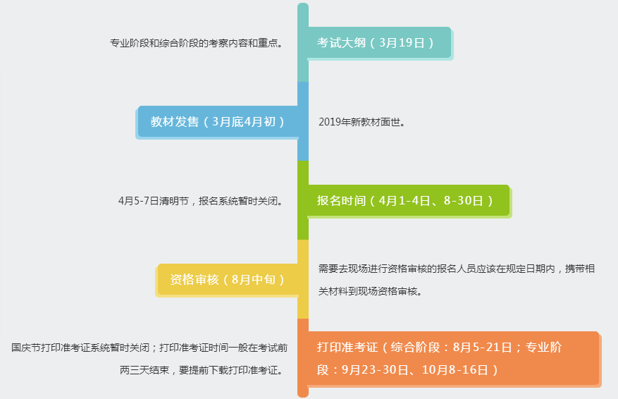 注冊(cè)會(huì)計(jì)師全年重要事件和關(guān)鍵時(shí)點(diǎn)一覽表