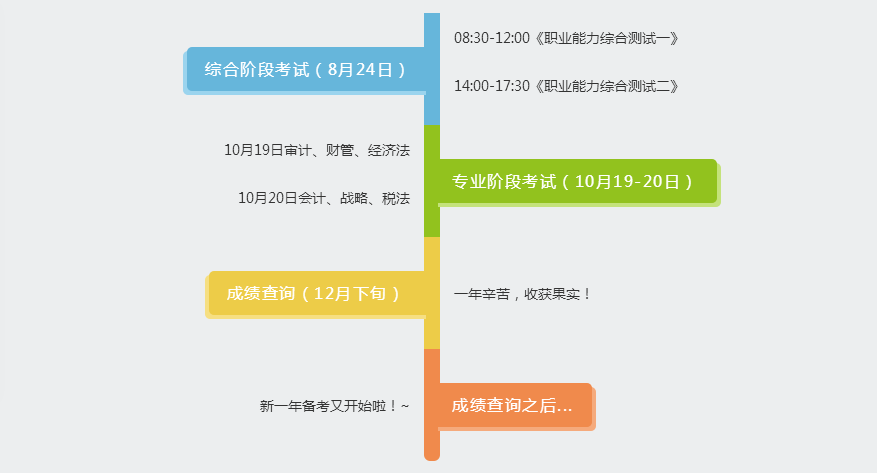 注冊(cè)會(huì)計(jì)師全年重要事件和關(guān)鍵時(shí)點(diǎn)一覽表