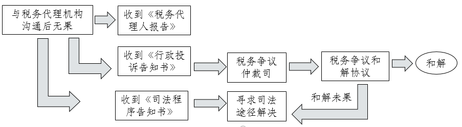 AICPA—REG知識點(diǎn)：美國聯(lián)邦司法審判體系