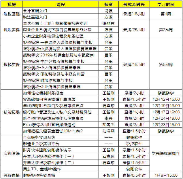 零基礎會計入門必備！《會計做賬報稅全程私教班（第五季）》火熱開啟