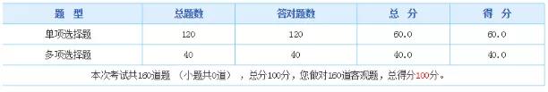 2019年中級(jí)管理會(huì)計(jì)師第二次考試考生人數(shù)暴增，難度提升！