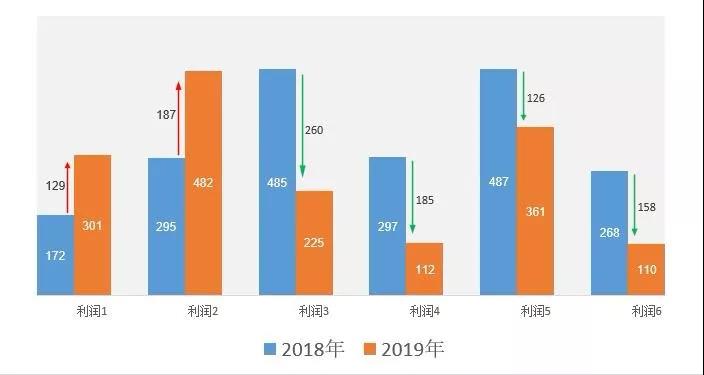 正保會(huì)計(jì)網(wǎng)校