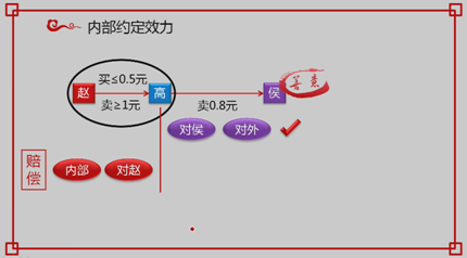 中級會計(jì)職稱《經(jīng)濟(jì)法》考試知識點(diǎn)：個人獨(dú)資企業(yè)事務(wù)管理