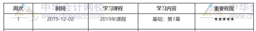 中級(jí)工商預(yù)習(xí)計(jì)劃第一周