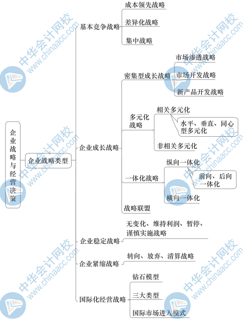 中級(jí)工商思維導(dǎo)圖1（3）