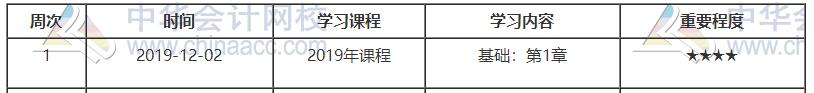 中級經濟師財政稅收預習計劃第一周