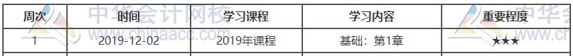 初級(jí)工商預(yù)習(xí)計(jì)劃第一周