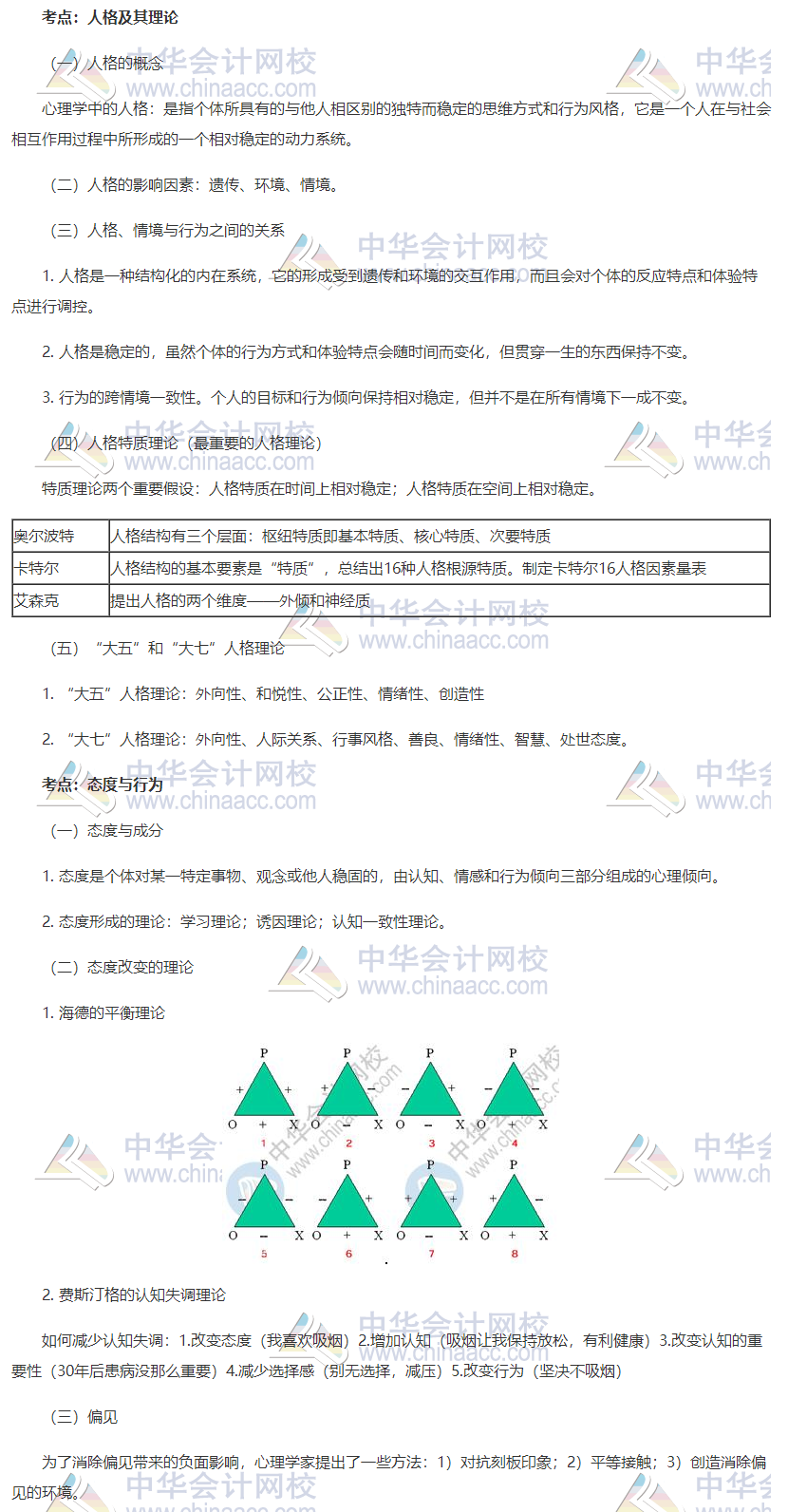 初級人力高頻考點1