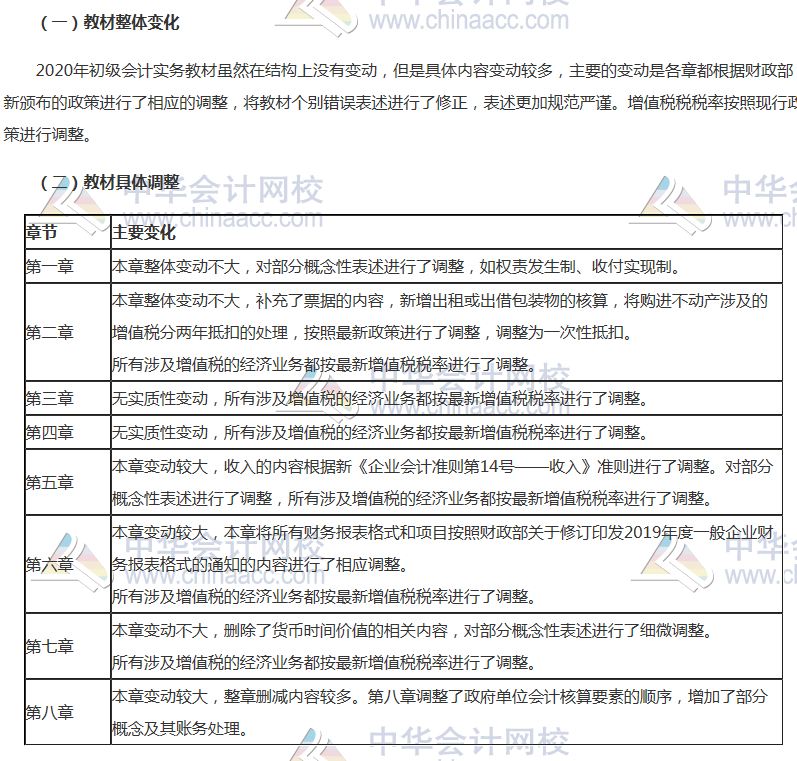 2020初級會計教材變化大嗎？變動有哪些方面？