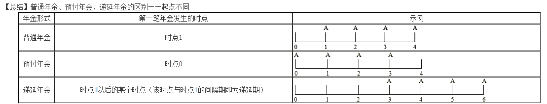 暖男李斌老師 帶你快樂學習中級財務(wù)管理