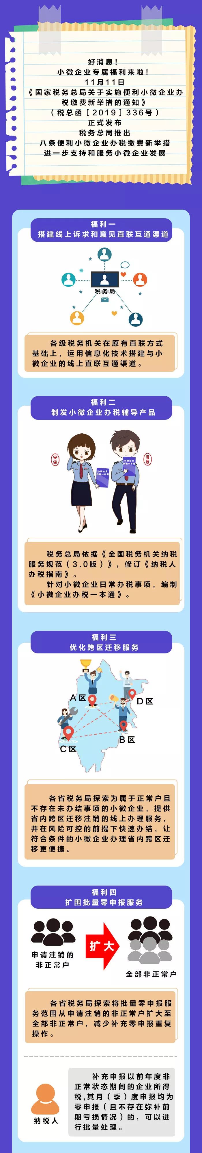 【稅局提示】小微企業(yè)的新福利你不能不知道！