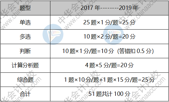 蔣雪韻帶你入門：中級會計職稱財務(wù)管理