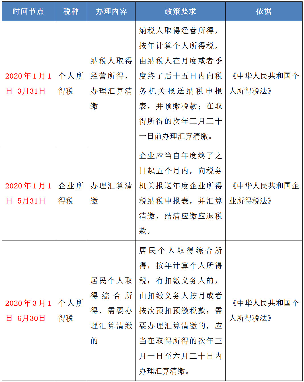 【提醒】有關(guān)匯算清繳的時間節(jié)點，請您收下！