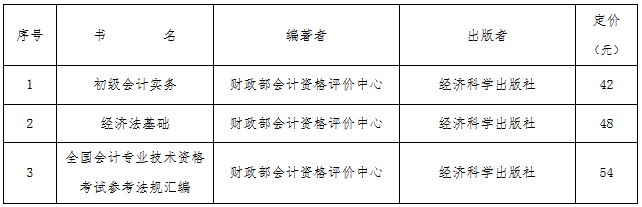 2020年浙江杭州初級(jí)會(huì)計(jì)考試教材是什么？