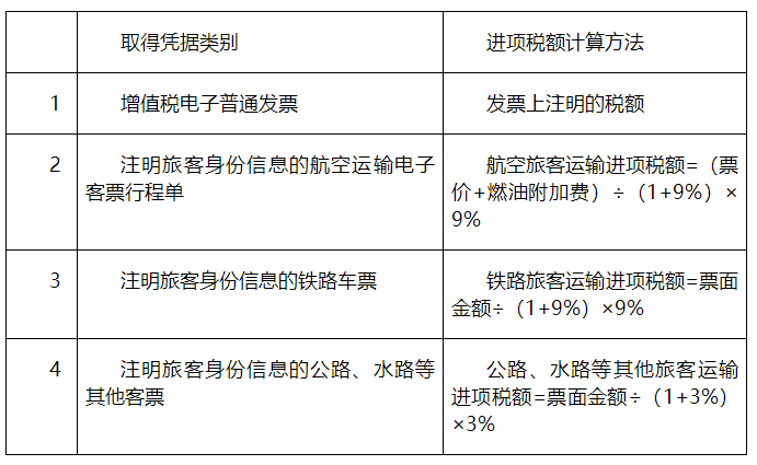 購(gòu)進(jìn)“國(guó)內(nèi)旅客運(yùn)輸服務(wù)”，可抵扣進(jìn)項(xiàng)稅額計(jì)算應(yīng)注意哪些問題？