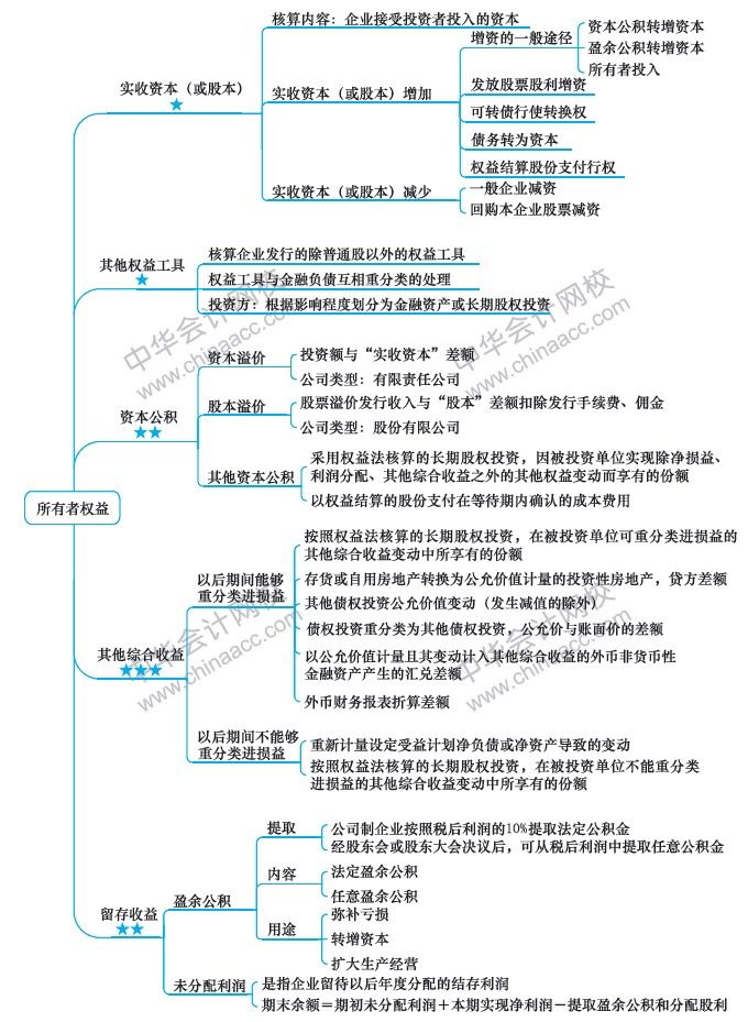 第8周：2020注會(huì)學(xué)習(xí)計(jì)劃表 看到就是賺到！學(xué)它！