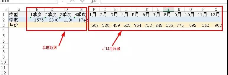 年終分析必用！這個(gè)Excel混合圖表太有用了！