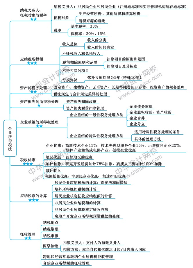 注會(huì)《稅法》第8周如何備考？方法在這?。?2.9-12.15）