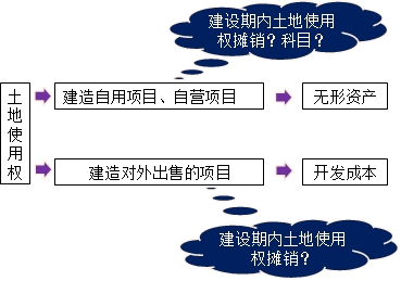 中級(jí)會(huì)計(jì)實(shí)務(wù)知識(shí)點(diǎn)：成本法轉(zhuǎn)為權(quán)益法的核算