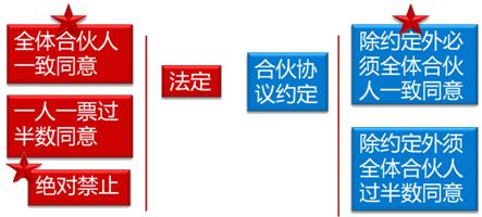 中級(jí)會(huì)計(jì)職稱《經(jīng)濟(jì)法》考試知識(shí)點(diǎn)：股東對(duì)股東以外的人轉(zhuǎn)讓股權(quán)