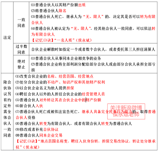 中級(jí)會(huì)計(jì)職稱《經(jīng)濟(jì)法》考試知識(shí)點(diǎn)：股東對(duì)股東以外的人轉(zhuǎn)讓股權(quán)