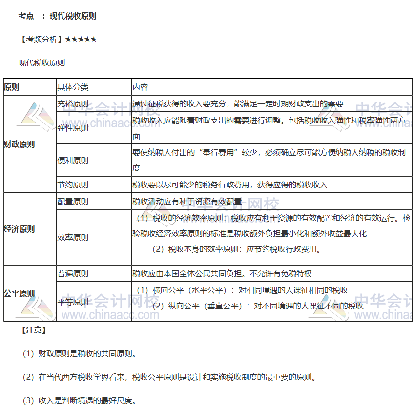 中級(jí)財(cái)政稅收高頻考點(diǎn)2-1