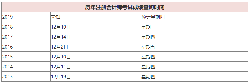 注冊(cè)會(huì)計(jì)師成績(jī)查詢(xún)時(shí)間