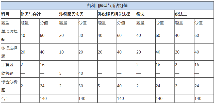 【學(xué)習(xí)方法】稅務(wù)師學(xué)習(xí)直撓頭？快來這里Get學(xué)習(xí)方法！