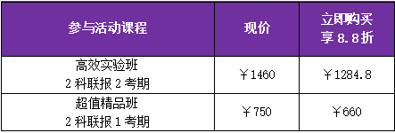 2019初級審計師12.12優(yōu)惠