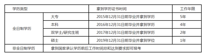 報名2020年中級會計職稱 這13個常見問題必看