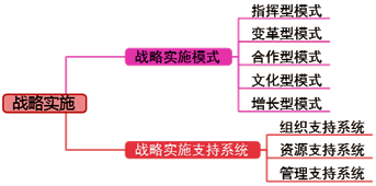 高級會(huì)計(jì)師《高級會(huì)計(jì)實(shí)務(wù)》知識(shí)點(diǎn)